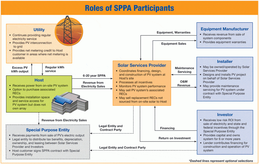 SPPA Explained