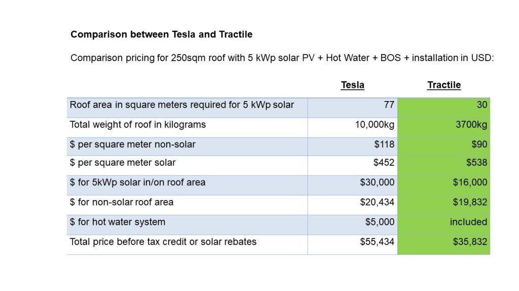 Tractile Solar Roof vs. Tesla Solar Roof